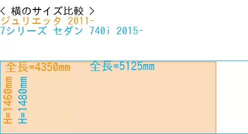 #ジュリエッタ 2011- + 7シリーズ セダン 740i 2015-